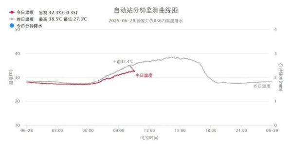 股票配资查询论坛 警惕热射病 室内也要防中暑 高温预警已达37℃