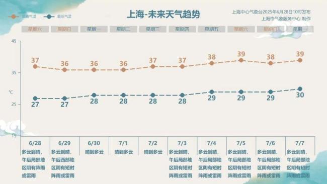 警惕热射病 室内也要防中暑 高温预警已达37℃