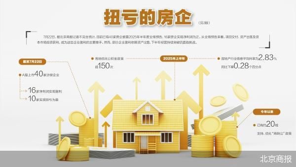 金色配资门户网 10家房企扭亏为盈 下半年经营突破挑战仍存